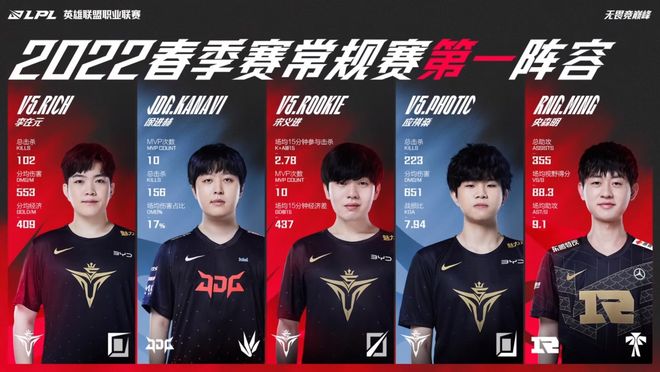 地为这些商 地为这些商