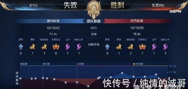 禁区解围时 禁区解围时